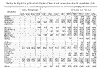 Iowa State Census.