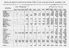 IAGebWev State Census Special Project