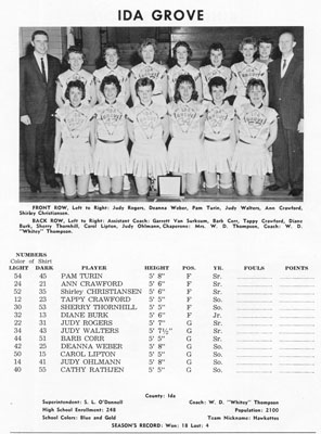 Girls basketball 1962