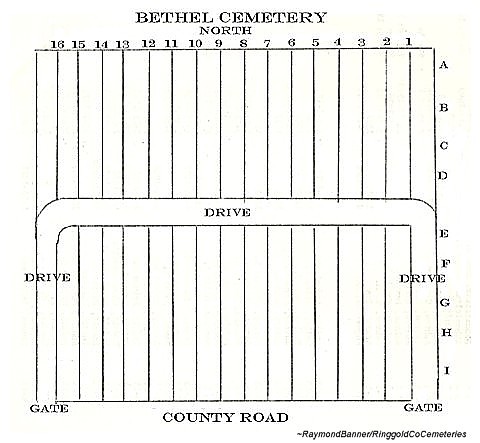 grid